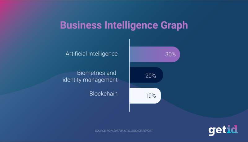 Business intelligence graph