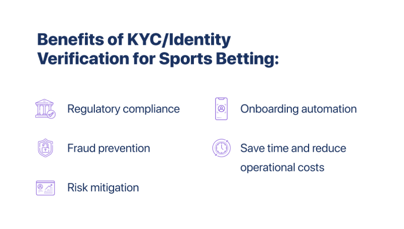 GetID Benefits of KYC identity verification for sports betting