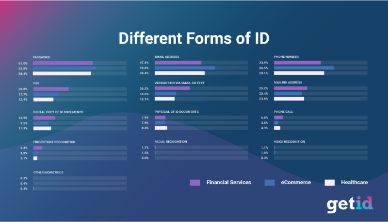 GetID different form of ID