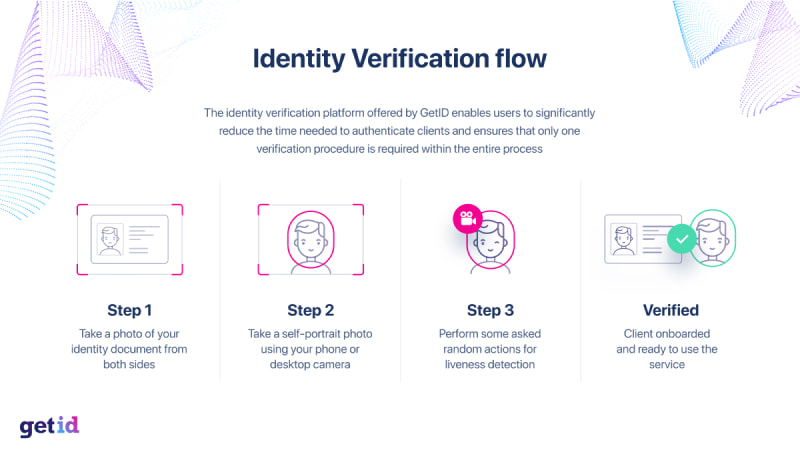 GetID Identity verification flow