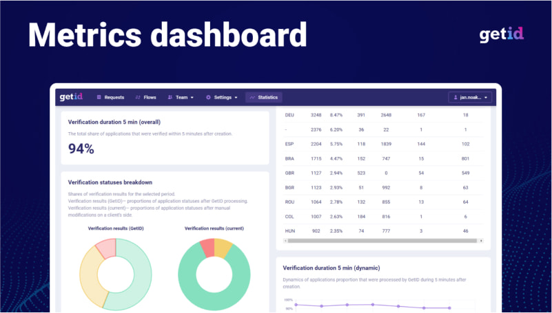 GetID metrics dashboard