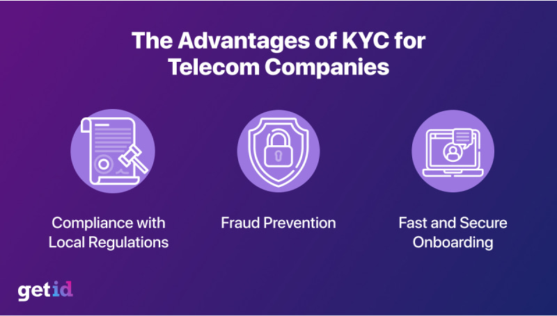 GetID The advantages of KYC for Telecom companies