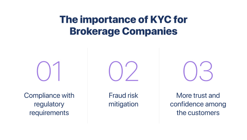 GetID The importance of KYC for brokerage companies
