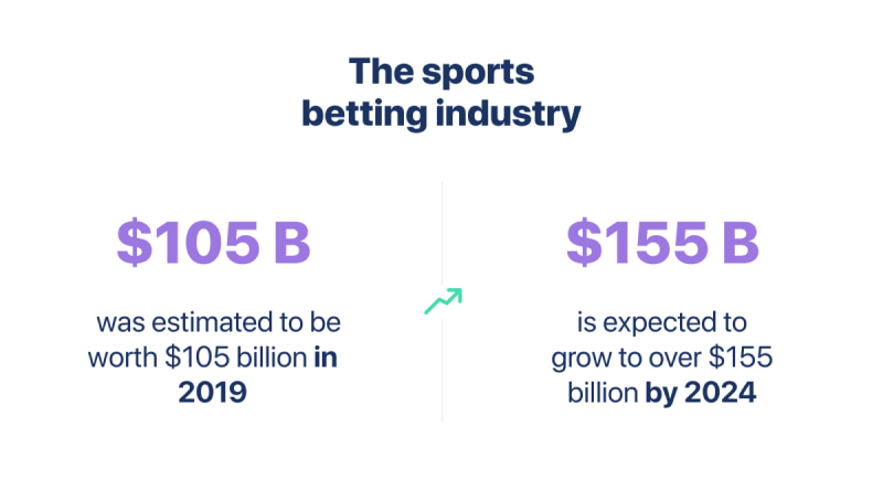 GetID The sports betting industry estimated and expected