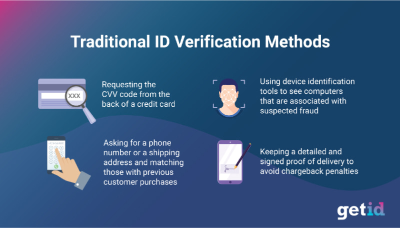 GetID Traditional ID verification methods