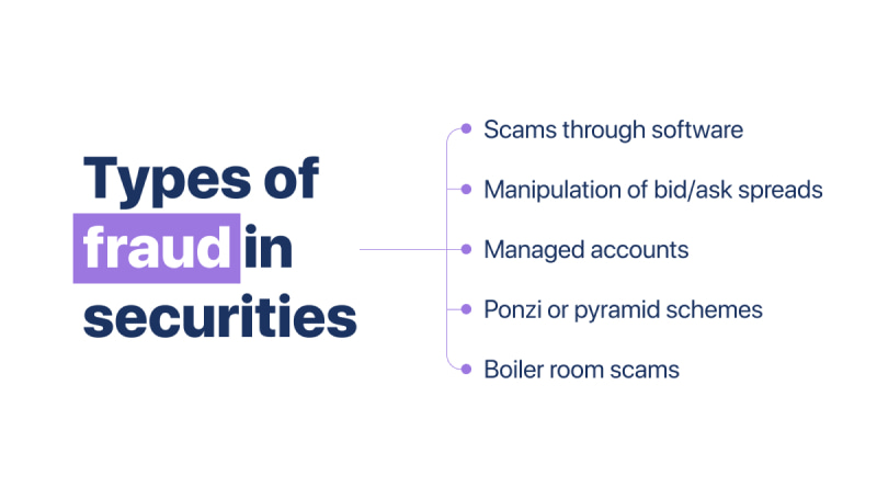 GetID Types of fraud in securities
