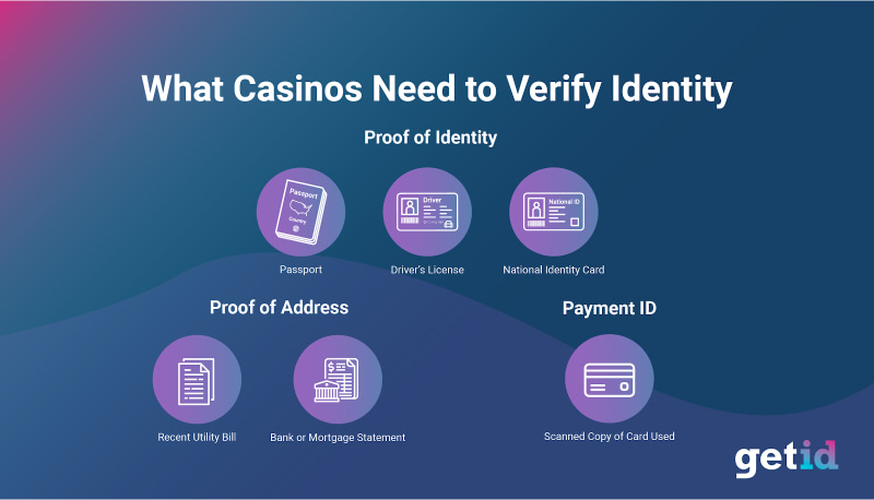 What casinos need to verify identity proo of identity