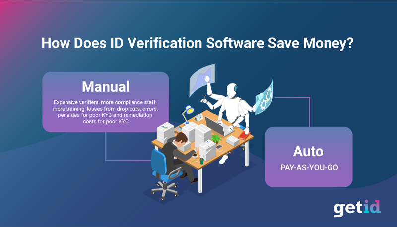 over 50% of KYC cross checks are manual