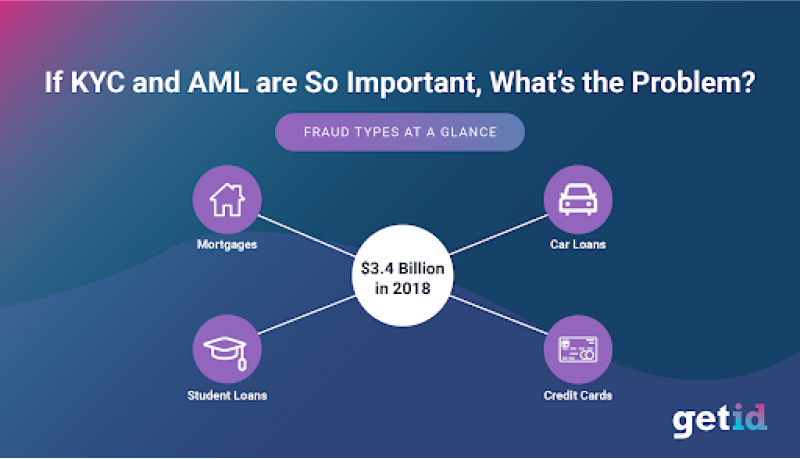 If KYC and AML are so important whats the problem?