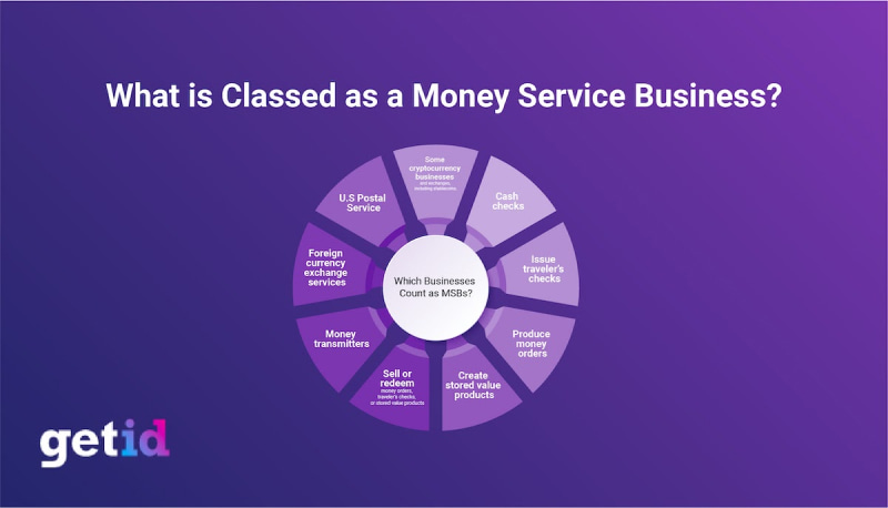 What is classed as a money service business?