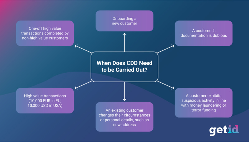 When does CDD need to be carried out?