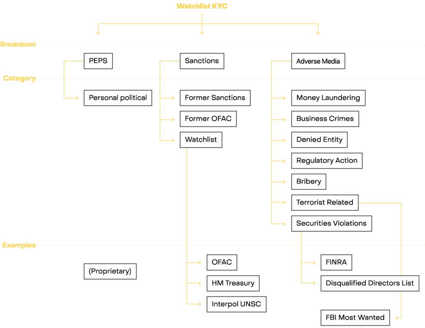 aml watchlist graph
